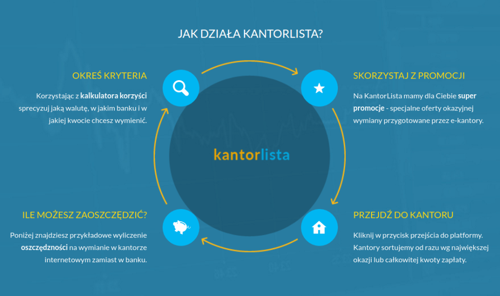 kantorlistapl-jak-korzystac